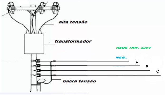 Configurações Trifásicas