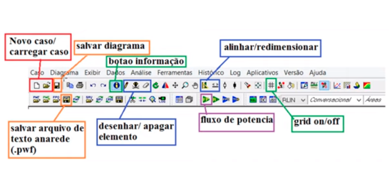 Diagramas no ANAREDE
